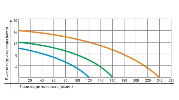 Насос Jemix WRF 50/10