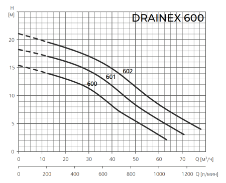 Фекальный насос ESPA DRAINEX 601