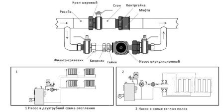 Циркуляционный насос IBO OHI 25-60/130