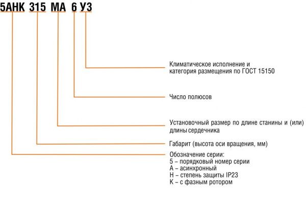 Электродвигатель с фазным ротором ENERAL 5АНК400SB12