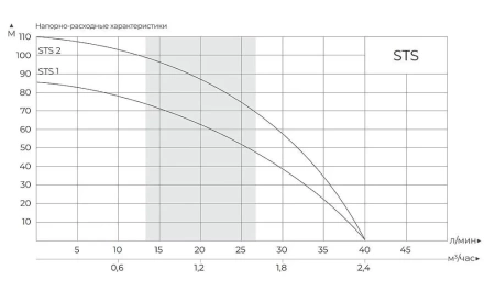 MAXPUMP STS 2