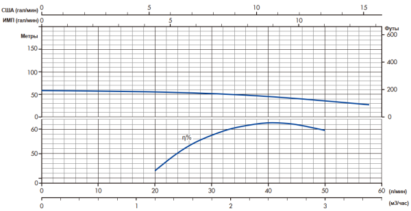 IRCEM DL2BM05S